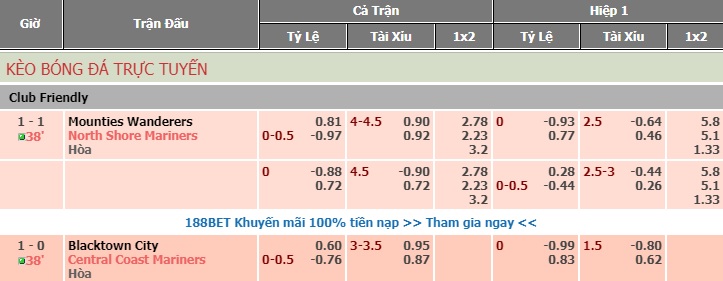 huong-dan-su-dung-bang-ty-le-keo-nha-cai