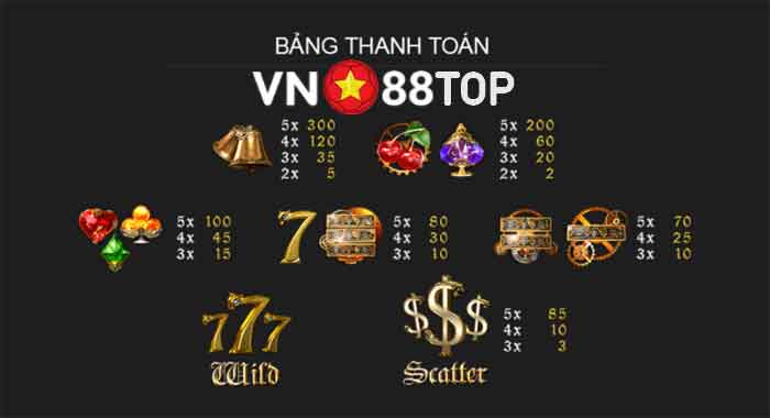 bảng thanh toán Klassik Slot Vn88